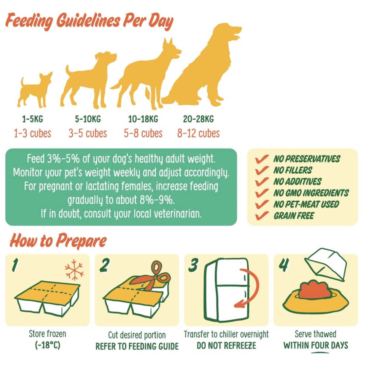 PetCubes Gently Cooked Dog Food King Salmon Gentle Pet Store